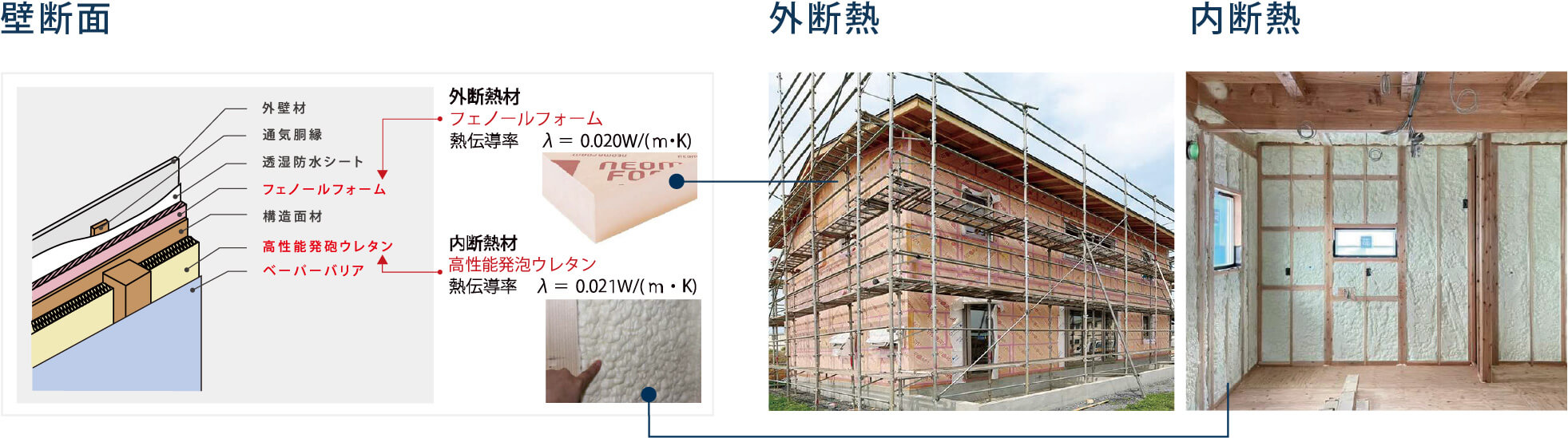 外断熱+内断熱のダブル断熱