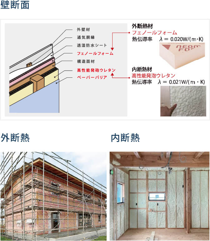 外断熱+内断熱のダブル断熱